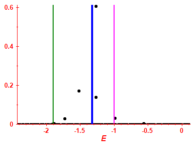 Strength function